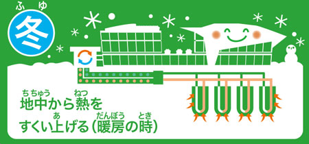 サブアリーナ(武道場)