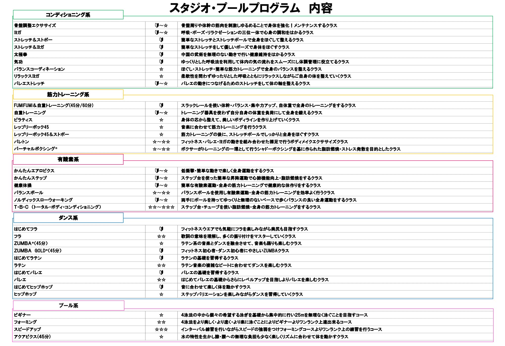 2025年4月からのプログラム(スタジオ・プール)